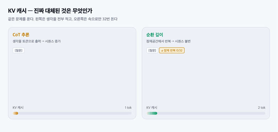 KV 캐시 비교